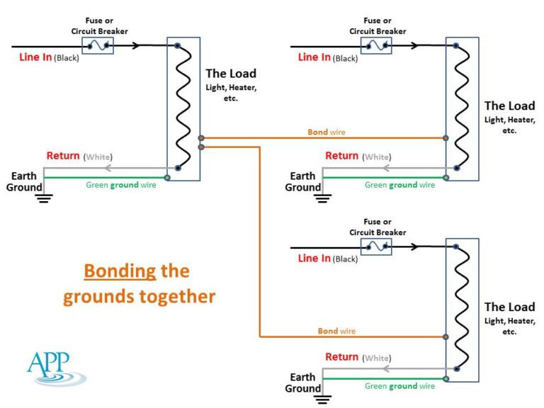 Grounding and Bonding What’s the difference? Online CPO Certification