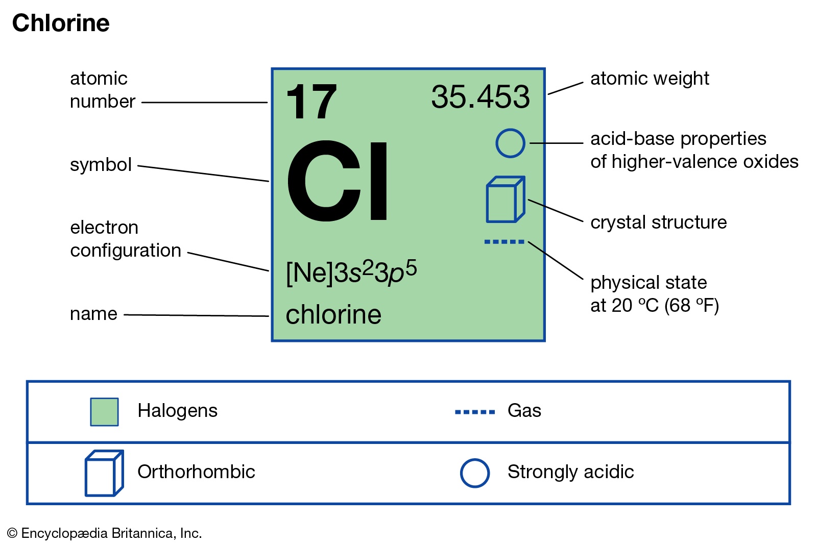Available Chlorine Content Online CPO Certification