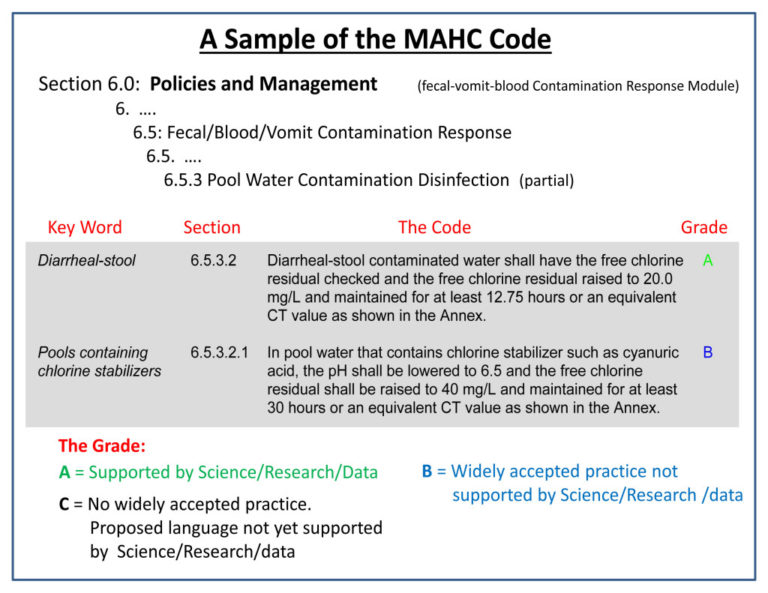Model Aquatic Health Code (MAHC) The Layout Certified Pool Operator